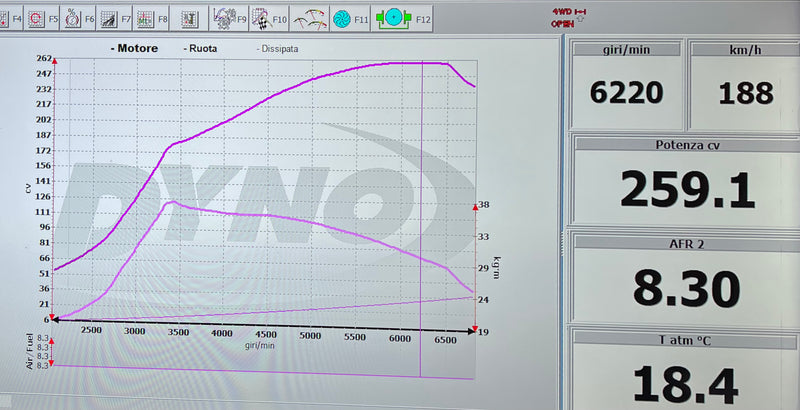 Tuning-Kit für 595/695/500 Abarth 1.4 T-Jet - Turismo/Competizione TD04 - STUFE 3 - 260 PS