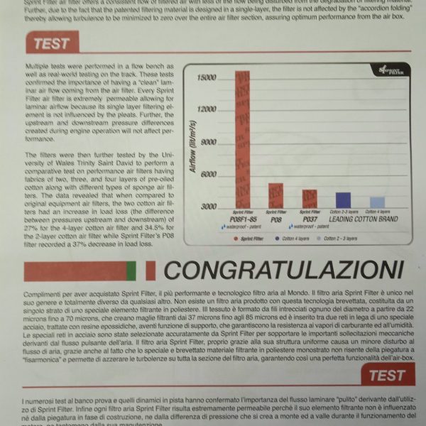 PLATTENFILTER SPRINTFILTER PUNTO ABARTH / EVO / ALFA ROMEO MITO
